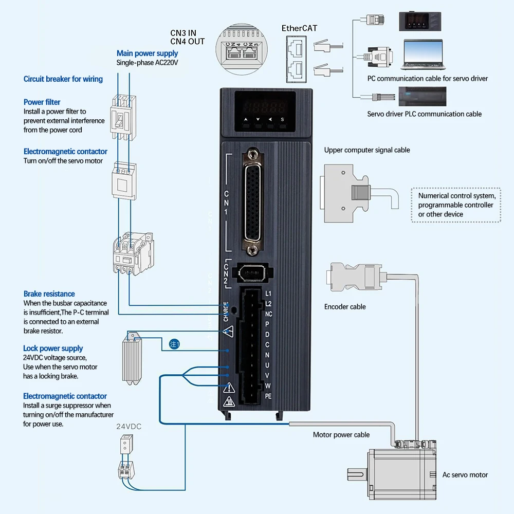 750W AC Servo Motor & ECX Ethe - Servo Driver 750W Ac Servo Motor 评论和价格