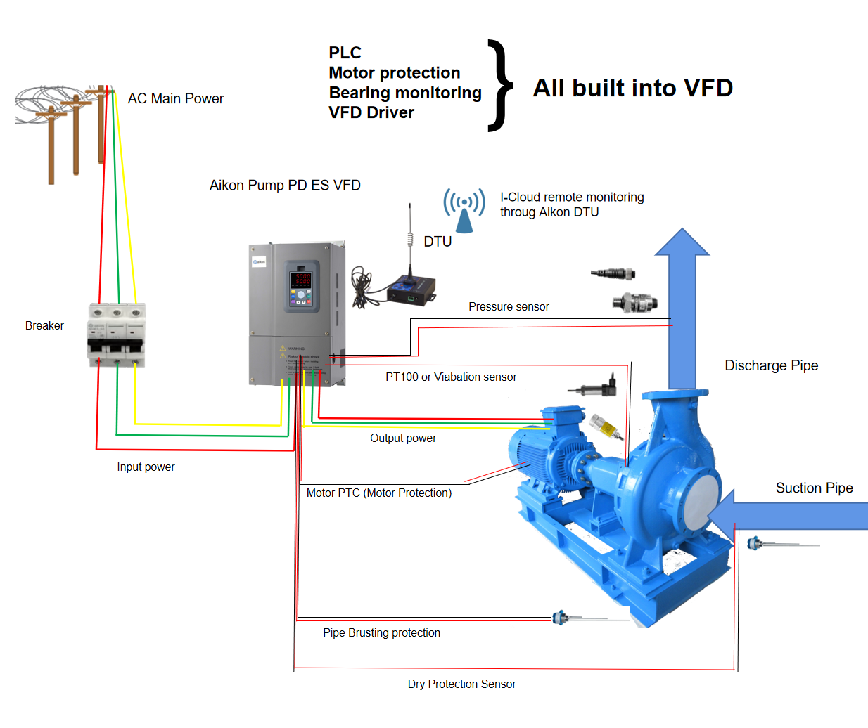 380V 3-Phase Vfd Motor Speed C - Variable Frequency Drive 3 Phase 380V 评论和价格
