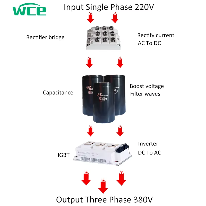 Industrial Grade 3Phase VFD In - Vfd 7.5Kw Inverter Motor 评论和价格
