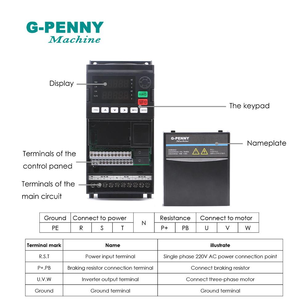 G-penny 220v 1.5kw/2.2kw vecto - Vfd 1.5Kw 220V Vector Control 评论和价格